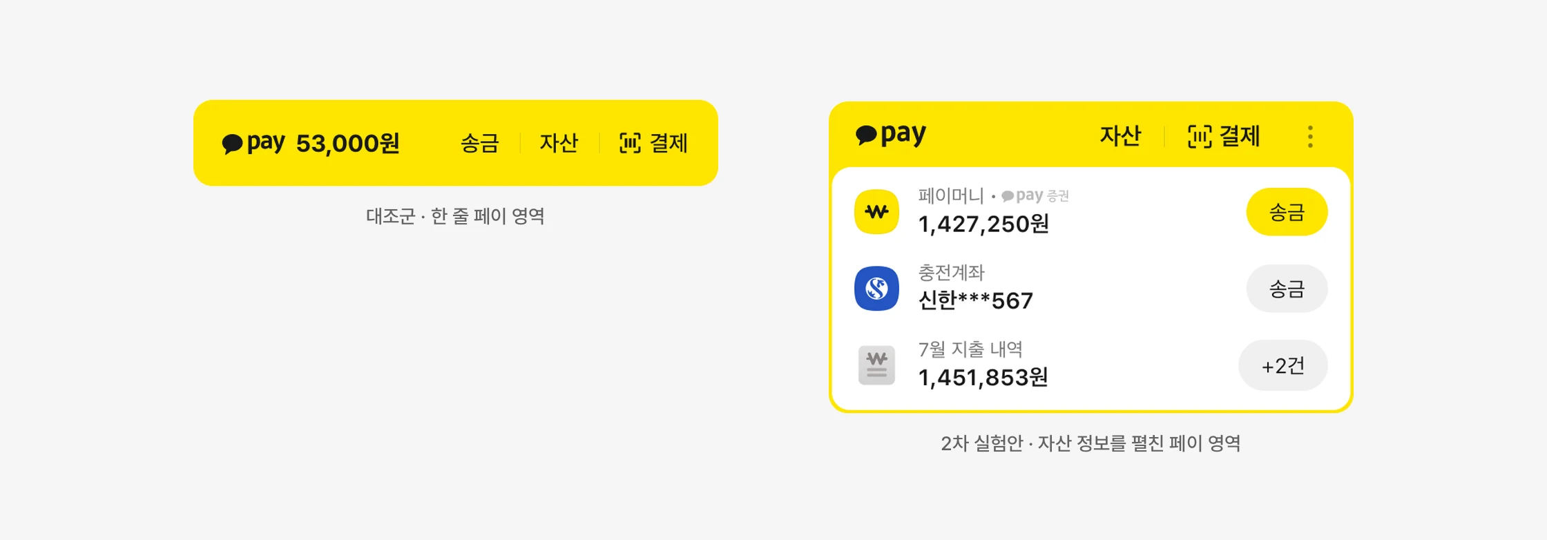 페이 영역 비교. 대조군은 잔액과 송금·자산·결제 버튼이 한 줄에 있고, 2차 실험안은 페이머니·충전계좌·지출 내역을 세 줄로 펼쳐 보여준다