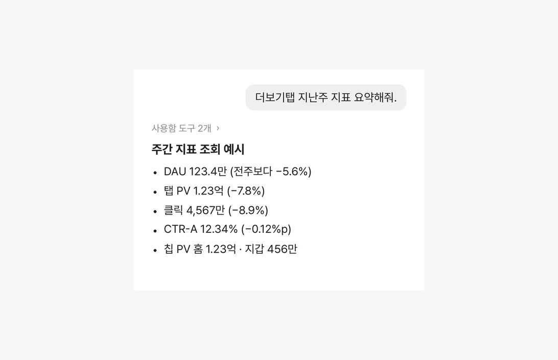 자연어로 지난주 지표 요약을 요청하고 주간 지표 목록을 받는 대화 화면. 수치는 예시 값